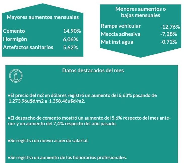 Fuente: Asociación de Pymes Constructoras de la Provincia de Buenos Aires (Apymeco) Fuente: Asociación de Pymes Constructoras de la Provincia de Buenos Aires (Apymeco)