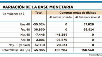 ámbito.com | El problema es que no hay dólares para todos y todas