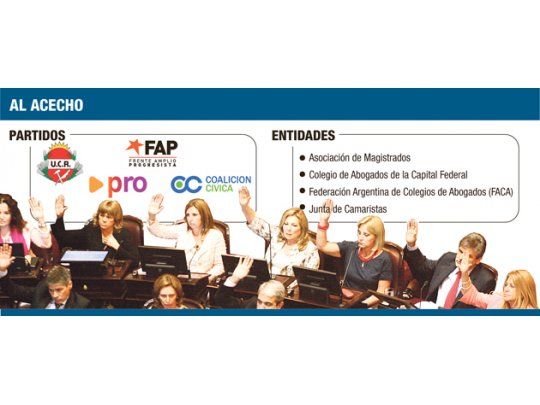 Gremio de jueces larga pelea contra la reforma