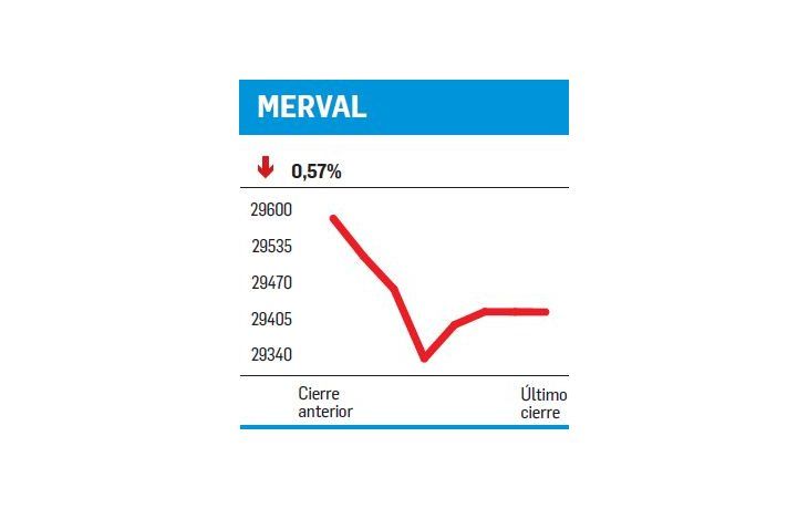 ámbito.com | Un día de gasíferas