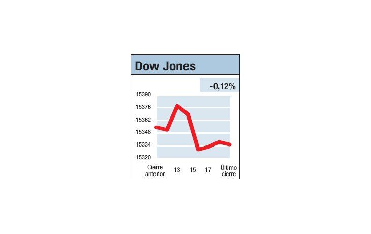 ámbito.com | Una rueda casi neutra
