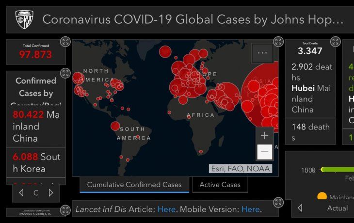 El&nbsp;coronavirus&nbsp;se está expandiendo por todos los continentes.