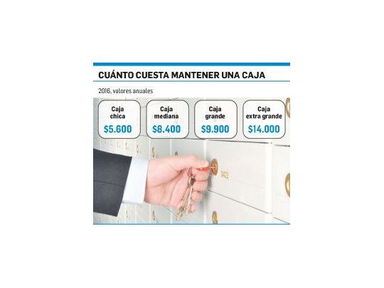 Por costos y giro económico ahora sobran cajas de seguridad