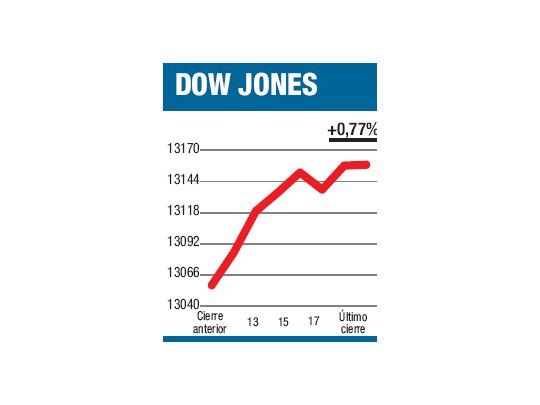 Política se mete en la Fed
