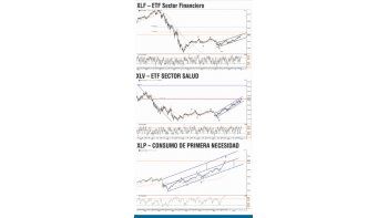 Bull-Market en sectores americanos, ¿burbuja o realidad?