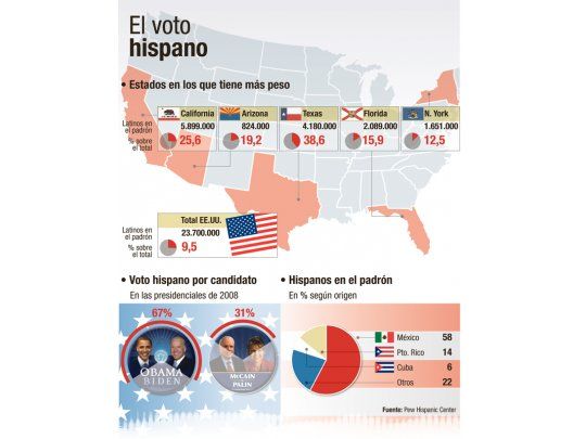 Numerología: OBAMA-ROMNEY