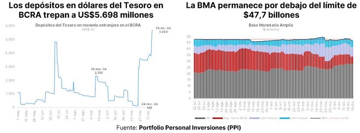 Tras los pagos de enero, el Tesoro deberá abonar otro vencimiento por u$s2.400 millones