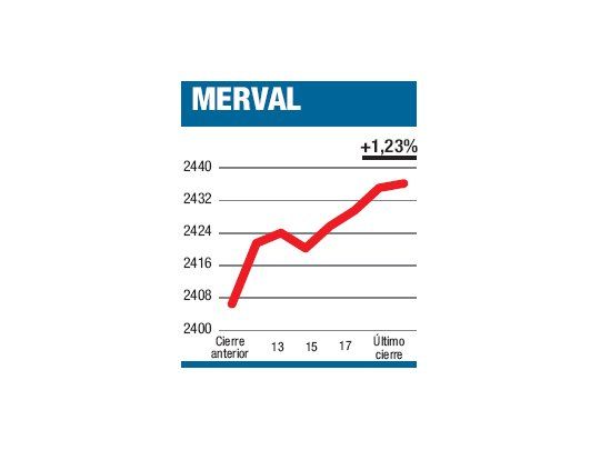 Siguió con “onda verde”