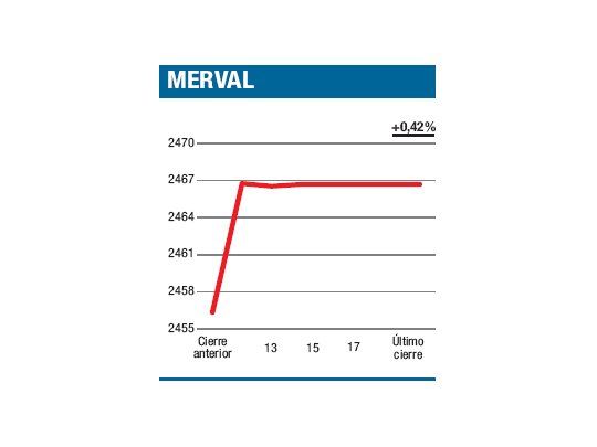 Corta semana, favorable