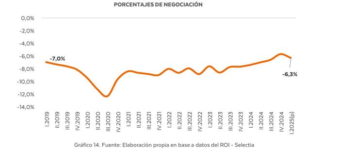 Fuente: Radar Inmobiliario Fuente: Radar Inmobiliario