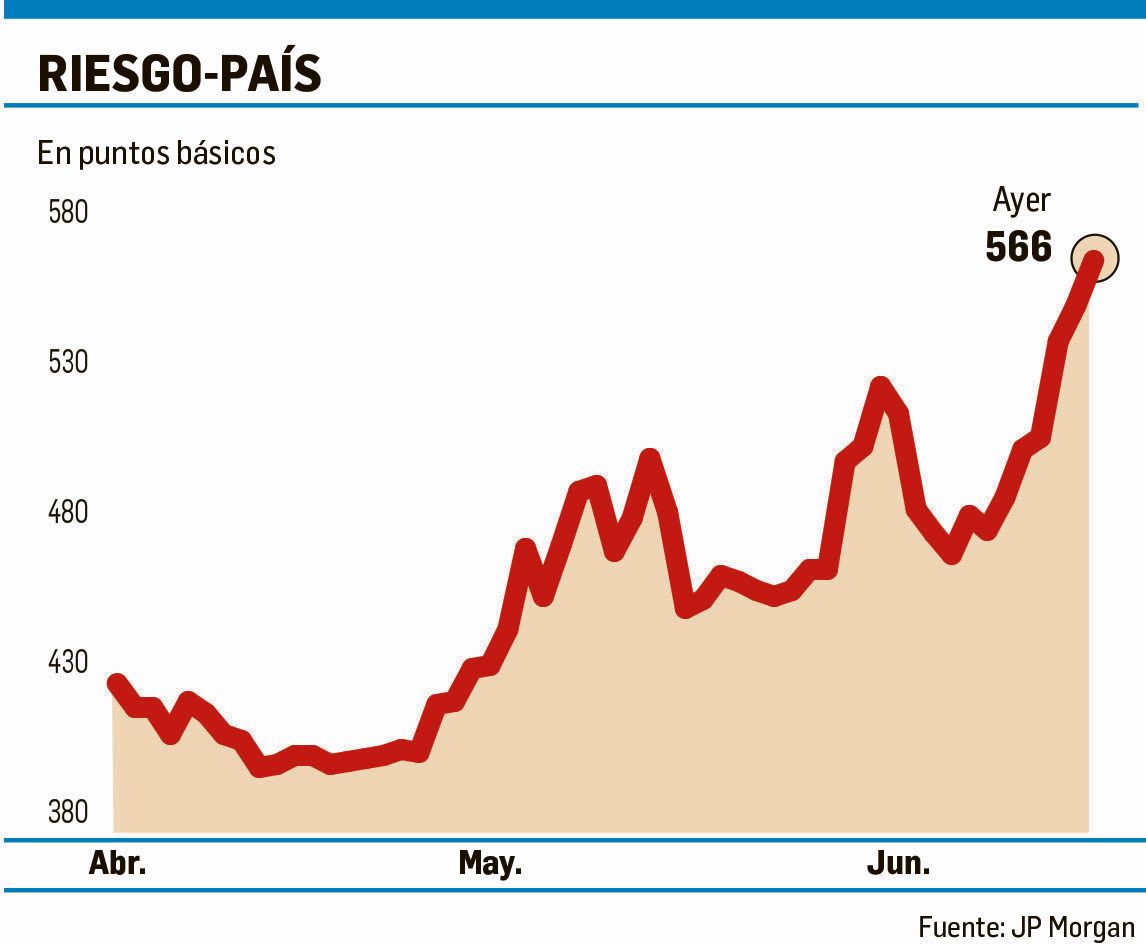 Lunes negro para el Merval: cayó 8,3% (el peor registro en 4 años) (foto 1)