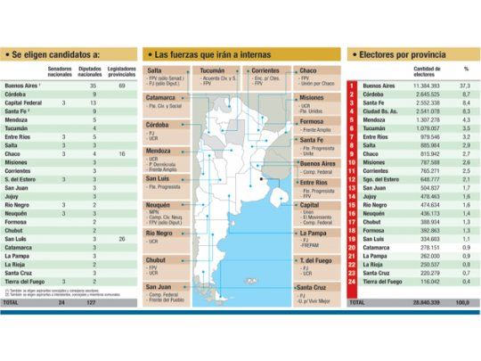 La jornada en números