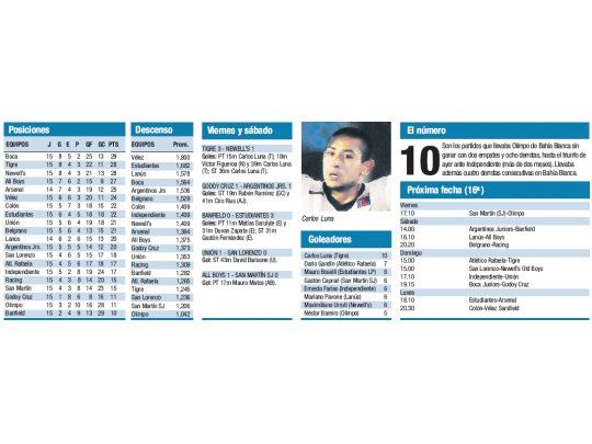 Torneo Clausura