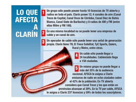 Lo que afecta a Clarín