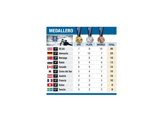 Gloria y drama en los Juegos