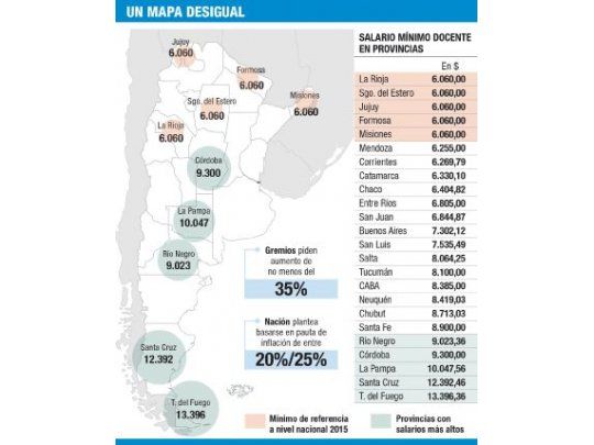 Clases en riesgo: docentes exigen suba superior al 35%