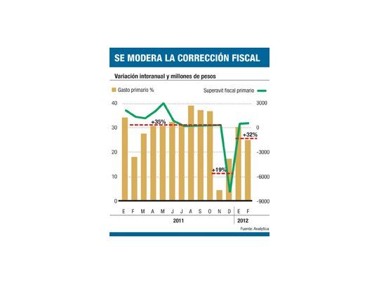 El economista del mes: No hay incentivo para una fiestita monetaria