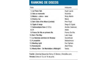 Ranking de discos