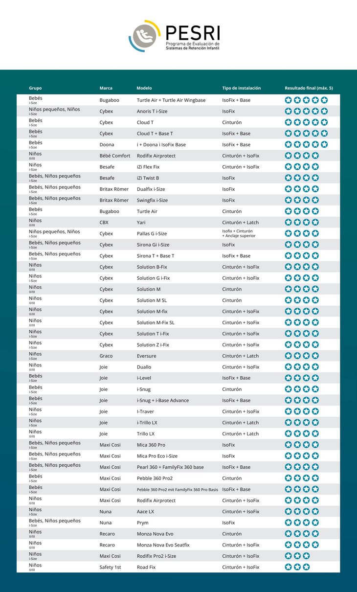 Los modelos destacados pos PESRI. Los modelos destacados pos PESRI.