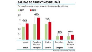 El gráfico que habla