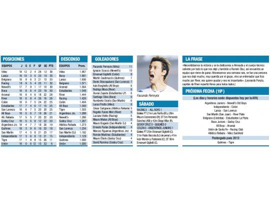 Torneo Inicial Eva Perón