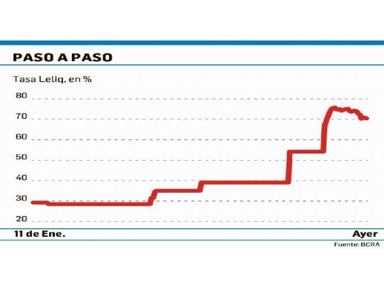 Dólar cerró estable ($36,60). Mayorista en alza