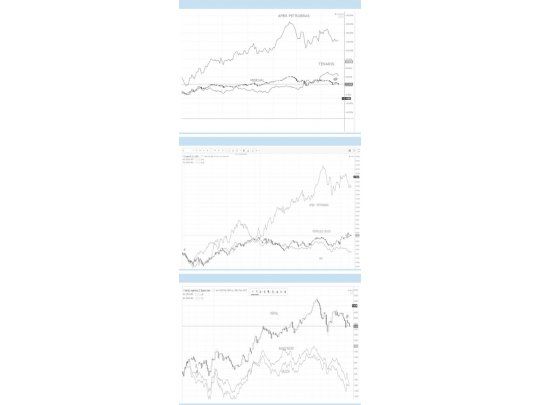 El Merval ante un balance anticipado