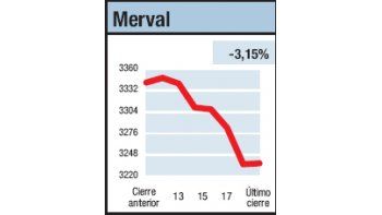 ámbito.com | Pendiente acelerada