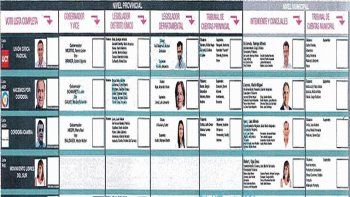 Córdoba: oposición cuestiona diseño de boleta única del 12-M