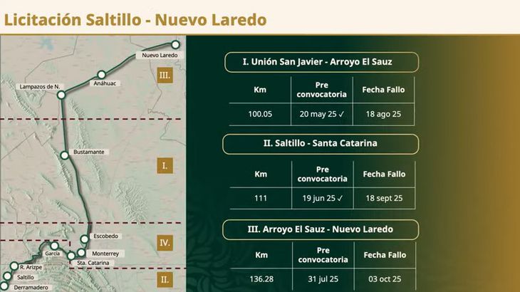 Con esta obra, Carlos Slim Helú se posiciona en una de las rutas ferroviarias más estratégicas para el desarrollo económico del país. Con esta obra, Carlos Slim Helú se posiciona en una de las rutas ferroviarias más estratégicas para el desarrollo económico del país.