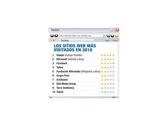 Facebook ya desplazó a Yahoo! en visitas