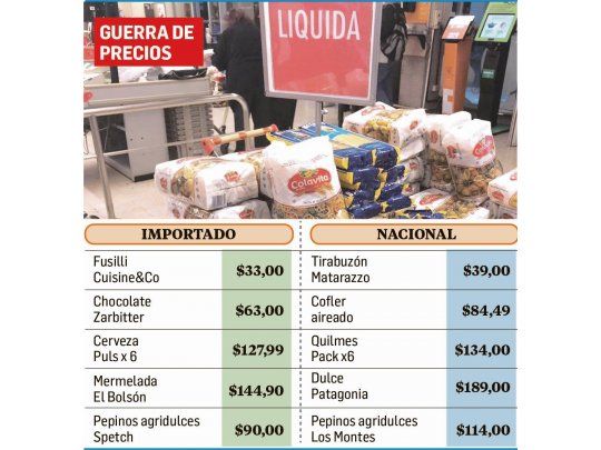 Curioso: importados gourmet, más baratos que nacionales