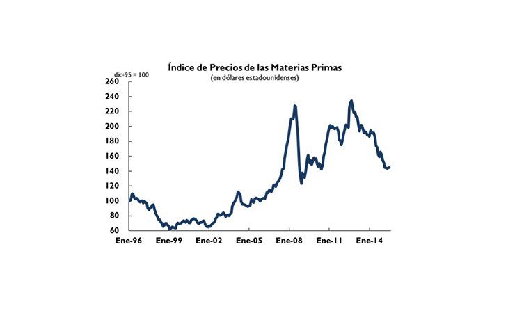 ámbito.com | Argentina perdería u$s 8.000 M por devaluación del yuan y caída de precios de commodities