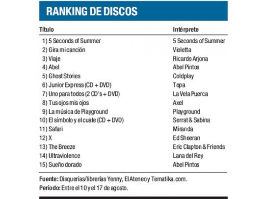 Ranking de discos
