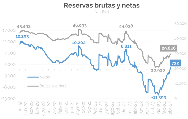 Fuente: Consultora Invecq