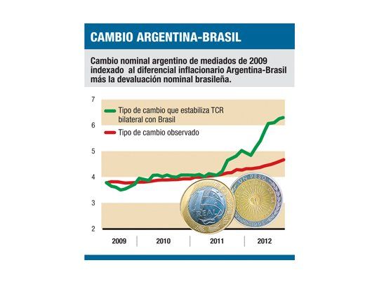 En busca del tipo de cambio perdido
