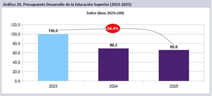 Centro Iberoamericano de Investigación en Ciencia, Tecnología e Innovación (Ciicti)