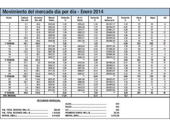 Enero: la noche en Nueva York y el mediodía en Buenos Aires