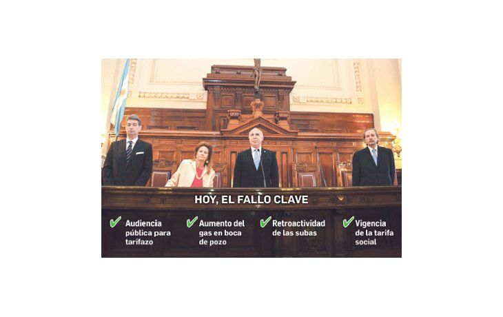 ámbito.com | Corte Suprema limita hoy el tarifazo del Gobierno