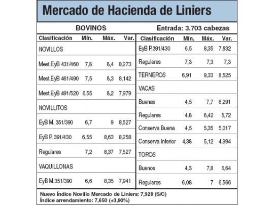 Bajas por escasa calidad de ganado