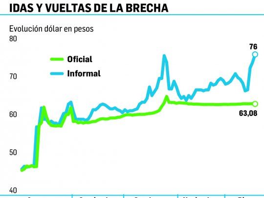 P3-DOLAR.jpg
