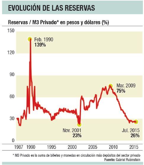Hay que recuperar la renta de exportadores (foto 1)