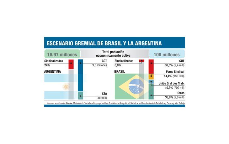 Chocan Dilma y la central sindical lulista (cerca y lejos del efecto Moyano)