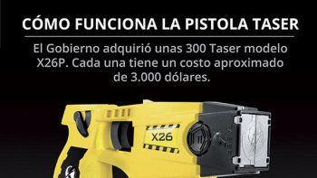 sigue la polemica por el uso de las pistolas taser por parte de la policia