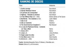 Ranking de discos
