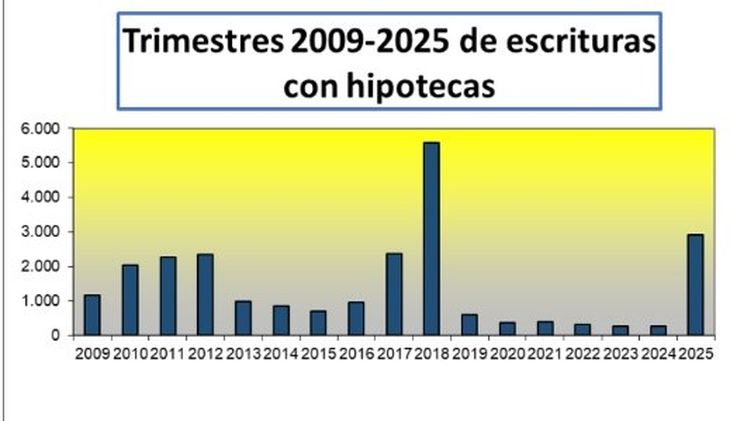 Fuente: Colegio de Escribanos de la Ciudad de Buenos Aires Fuente: Colegio de Escribanos de la Ciudad de Buenos Aires