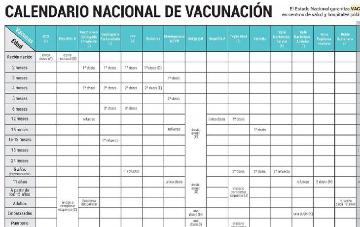 En diciembre de 2018 el Congreso aprobó por unanimidad una nueva Ley de Vacunas, de carácter federal, que garantiza su gratuidad y disponibilidad a lo largo de todo el país.