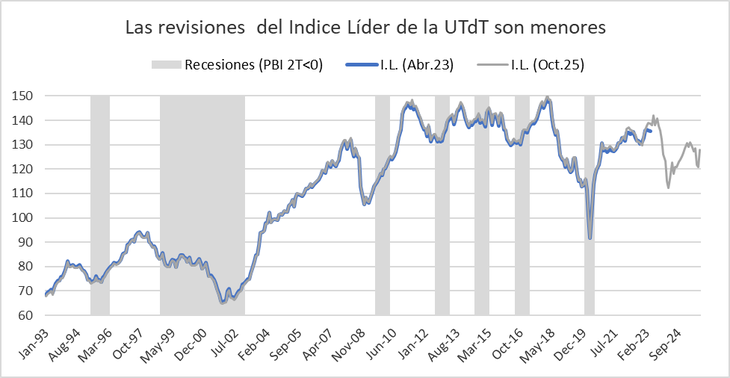 El prestigio del Indice Líder de la UTdT lo ha convertido en una referencia tanto o mas confiable que el EMAE. El prestigio del Indice Líder de la UTdT lo ha convertido en una referencia tanto o mas confiable que el EMAE.
