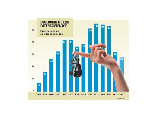 Serio: es el peor enero en 10 años en venta de autos