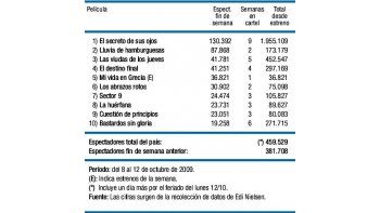 “Secreto”, camino al récord